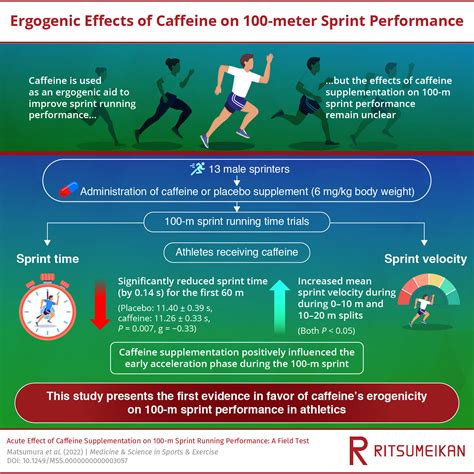 Caffeine Gets You To The Finish Line Faster Reveals New Study On