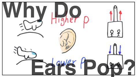 How To Make Ears Pop On Plane Pin By Jxl Make Your Ears Pop On