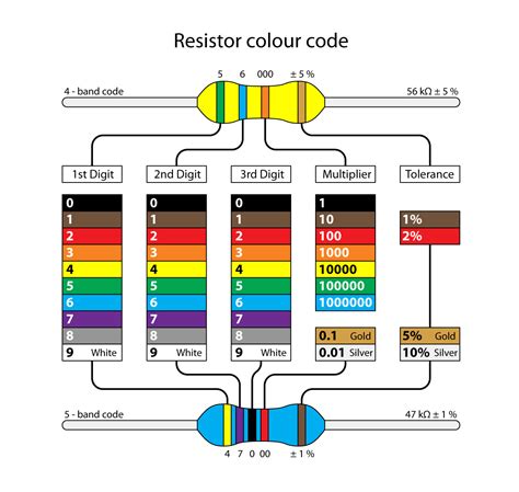 Resistor Color Code For Android Apk Download