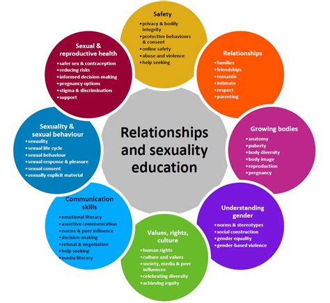 teaching relationships and sexuality education liferay dxp