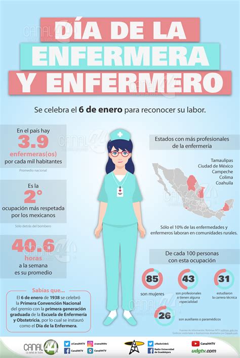 infografía hoy celebramos el día de los enfermeros udg tv