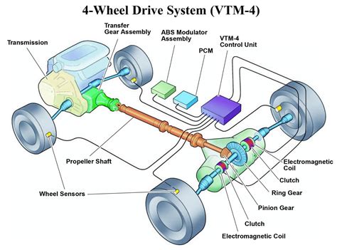Four Wheel Drive System Experts