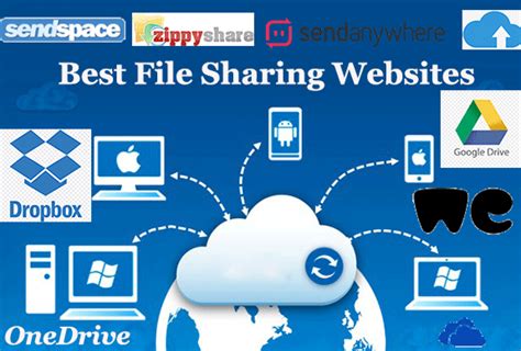 13 Best File Sharing Websites To Send Large Files Online Free And Paid