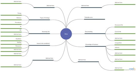 Mind Map for Company Audit Planning | Mind map examples, Mind map template, Mind map