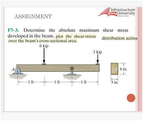 Determine The Maximum Bending Stress Developed In Beam The Best