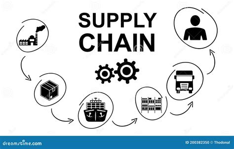 Concept Of Supply Chain Stock Illustration Illustration Of Chain