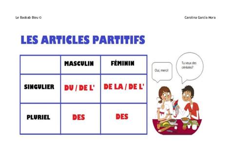 Les Articles Partitifs Teaching French Education Teaching