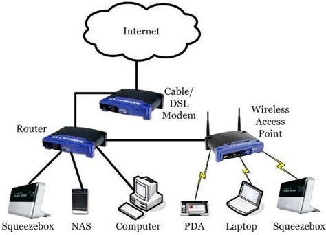 Standard rates apply after yr. Hotels Internet Connections