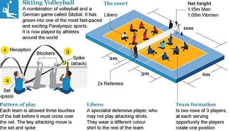 The volleyball courtitself has a standard dimension of 18 meters by 9 meters, and has named lines to mark the various important portions of the court itself. sitting volleyball court dimensions - Google Search ...