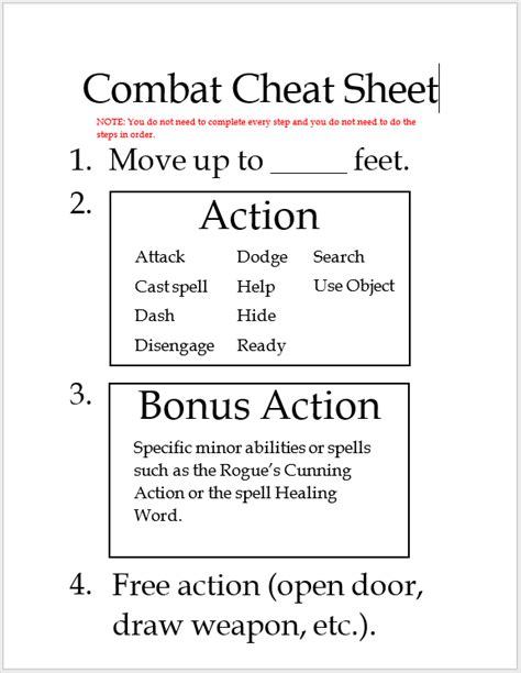 Oc 5e Combat Cheat Sheet For New Player Rdnd