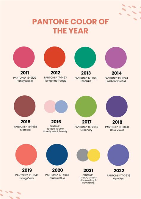 Pantone Color Of The Year Chart In Illustrator Pdf Download