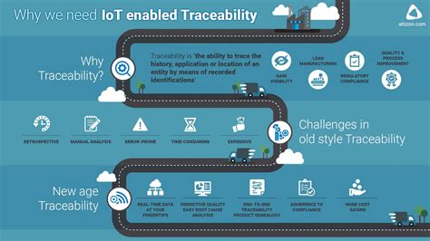 Iot Enabled Traceability Your Guard For Product Recalls Altizon Inc