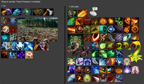 Follow these simple steps, and you can sell your items in minutes. Magic resistance items dota 2.