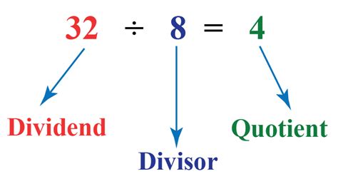 What Is The Divisor In Math Simplest Guide Online