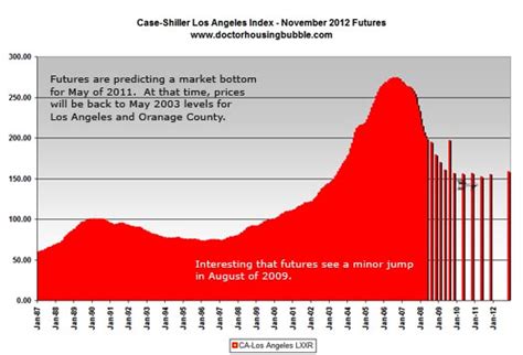 Knowing the container homes los angeles costs is recommended before starting a container homes project. What Should a California Home Cost? Price and Income ...