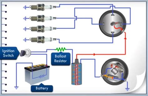 Understanding The Working Of Battery Ignition System Studentlesson
