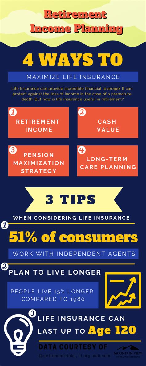 Insurance Infographics For Use On Your Website Or Blog