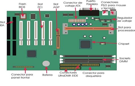 Motherboard Partes De La Motherboard