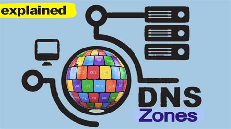 What Are Dns Zones Dns Zones Explained Dns Zones And Delegation