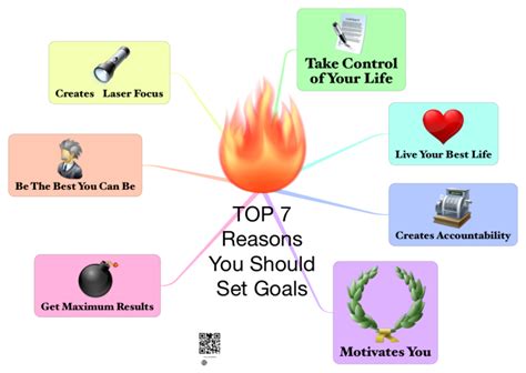 Top 7 Reasons You Should Set Goals 2018 Ithoughts Mind Map Template