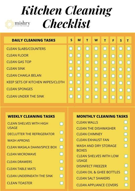 Kitchen Cleaning Checklist Schedule Daily Weekly And Monthly