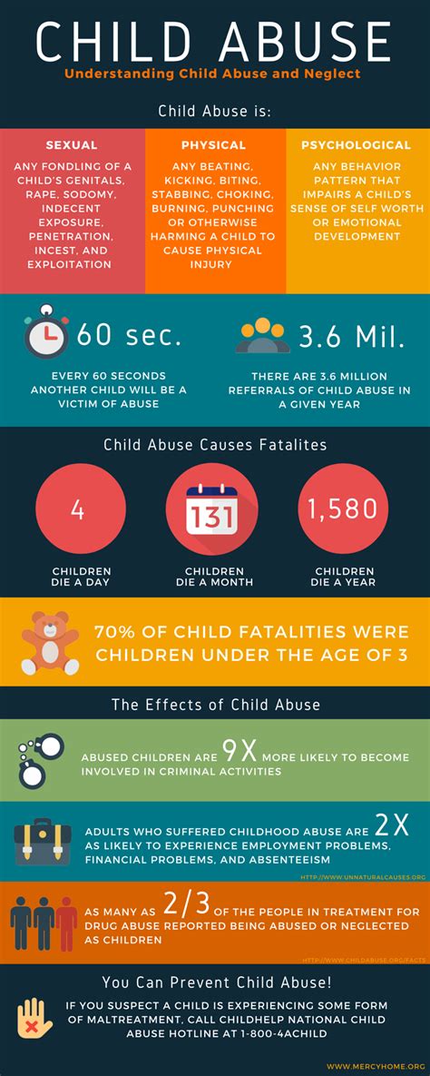 Understanding Child Abuse And Neglect Mercy Home For Boys And Girls