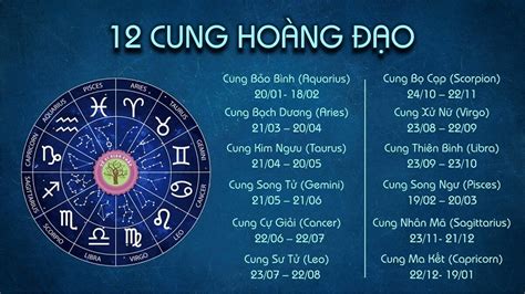 Những Con Số May Mắn Của 12 Cung Hoàng Đạo Nên Biết