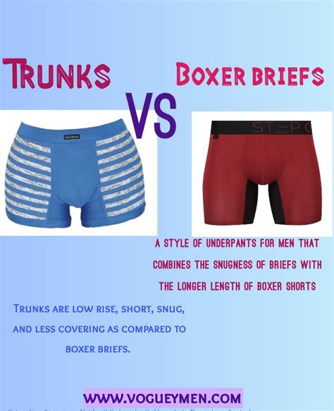 Trunks Vs Boxer Briefs Briefs Vs Slips What The Heck Is The