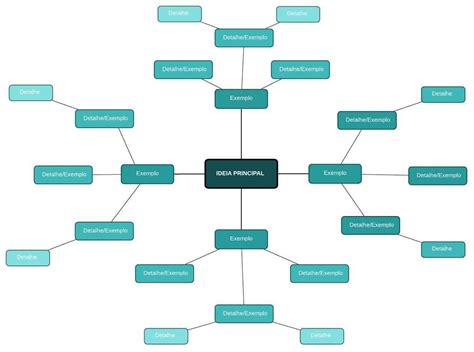 Diferença Mapa Mental E Conceitual
