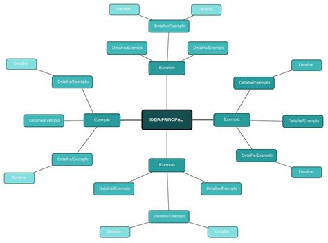 Mapa Mental Ou Conceitual Veja Qual O Melhor Para A Sua Organiza O