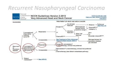 Recurrent Nasopharyngeal Carcinoma