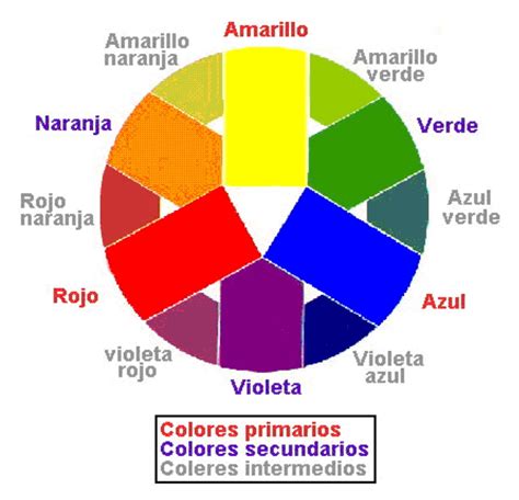 Dibublog Teoría Del Color
