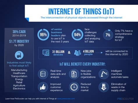 How Will The Internet Of Things Impact Your Industry Your Personal