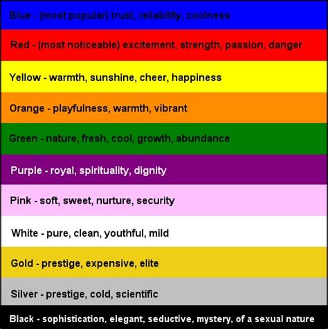 Color Guide In Online Marketing The Meaning Of Colors
