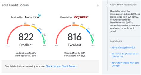 Use credit pulls data to see cards that might fit your credit history or profile. Credit Karma Review & Rating | PCMag.com