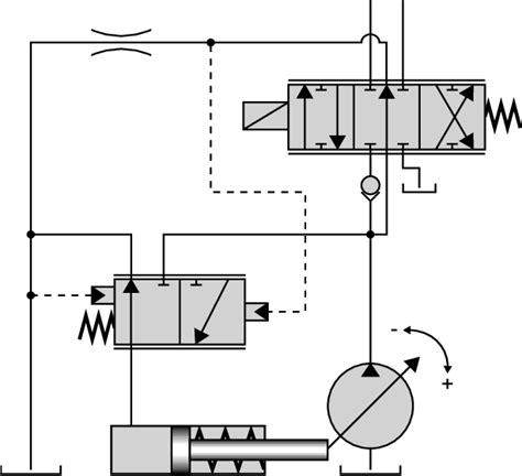 5 The Pump In Negative Load Sensing Systems Is Controlled In Order To