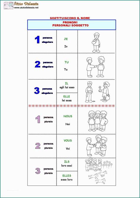 Cliccate sul link qui sotto e abbinate ogni paese della carta geografica con il suo nome. Aiutodislessia Media E Relativamente Schede Didattiche ...