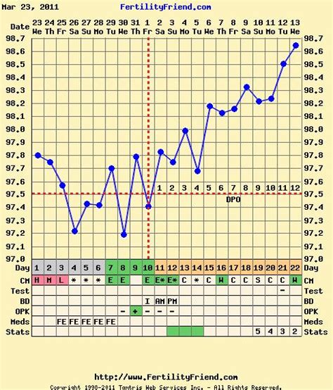 Ttc Day By Day Trying To Overcome Infertility 12 Dpo And Still