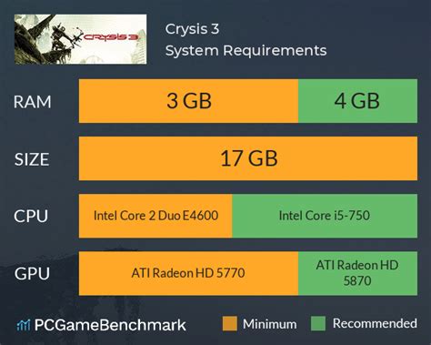 Can i run godot engine? Crysis 3 System Requirements - Can I Run It? - PCGameBenchmark