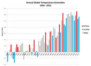 The Science Of Global Warming Has Changed A Lot In 25 Years The Basic