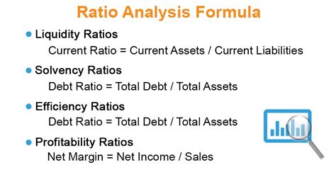 The calculation is explained in detail in chapter 4 of the calculator's guide. Ratio Analysis Formula | Calculator (Example with Excel ...