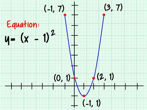 A parabola is the shape of the graph of a quadratic equation. How to Graph a Parabola: 13 Steps - wikiHow