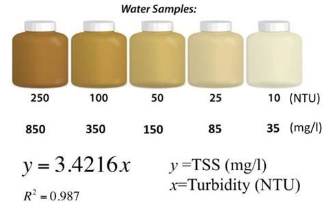 A Is The Distribution Of Turbidity Values Plotted From Measurement Data