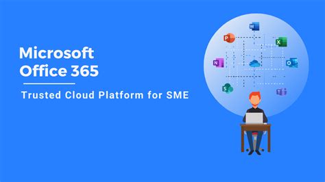 Microsoft Office 365 Is One Of The Most Trusted Cloud Platforms For Sme