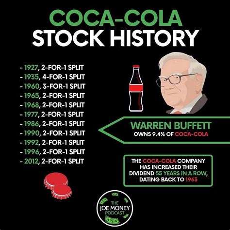 Is coca cola a good dividend stock? Pin on Money