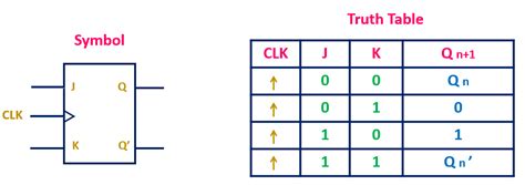 Logic Diagram And Truth Table Of Jk Solved The Ls Vrogue Co