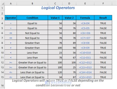 How To Use Logical Operators In Excel 11 Examples Exceldemy