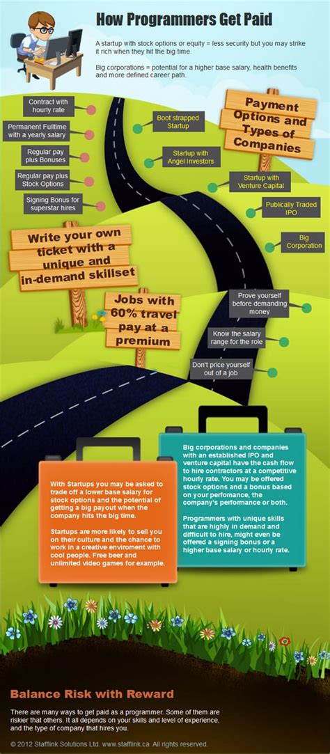 Do canadian surrogate mothers get paid? Infographic: How Programmers Get Paid