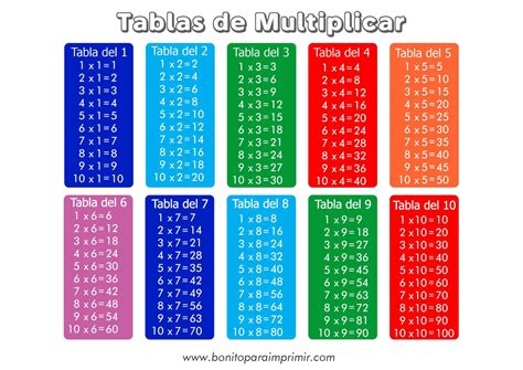 Tabla De Multiplicacion Para Imprimir Images And Photos Finder