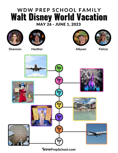 3 Free Custom Disney World Itinerary Templates Wdw Prep School